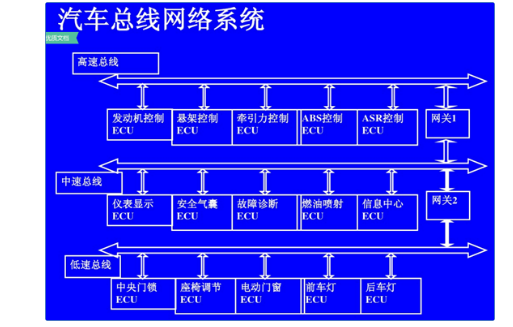 汽車(chē)上的OBD接口解析