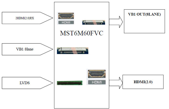  MST6M60FVC FRC(MEMC)方案深度解析