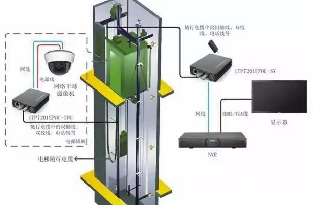 AI语音电梯实现乘坐电梯全程“零接触”