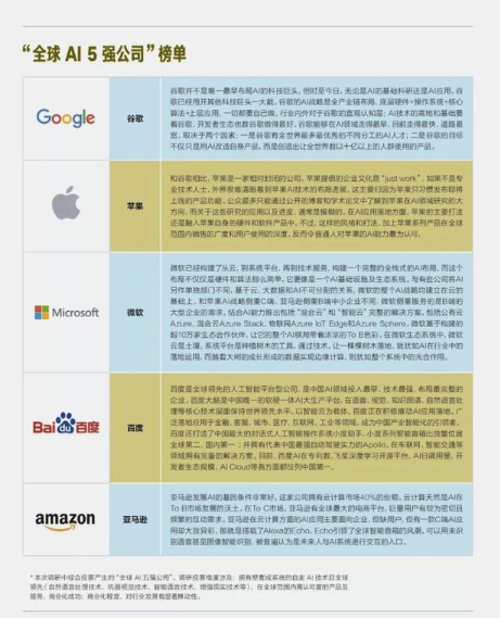 人工智能 互联网公司纷纷出手