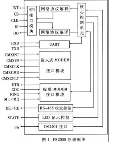 单片机