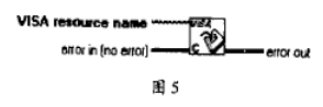 LabVIEW