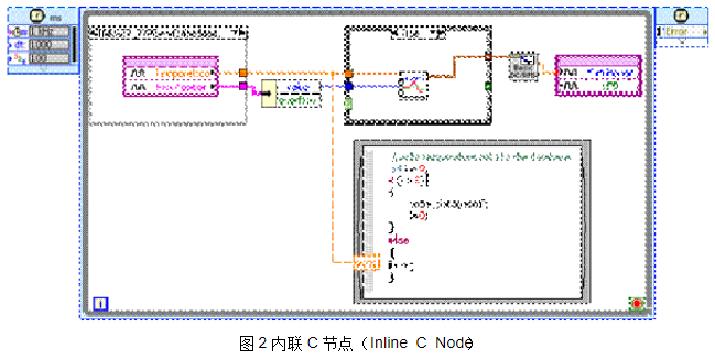 嵌入式