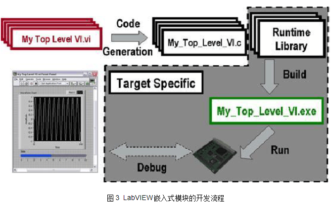 LabVIEW