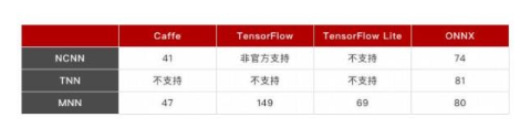 深度学习框架大PK