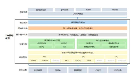 深度学习