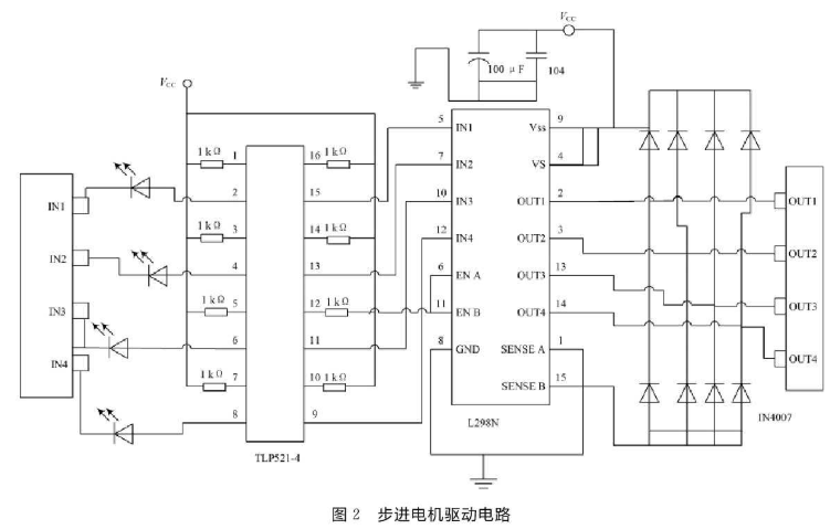 控制系统