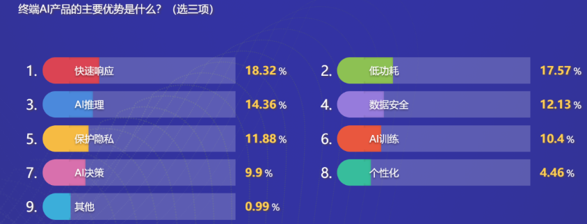 2020 人工智能市场何去何从