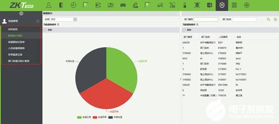 中控智慧TDB08-PLUS，實(shí)現(xiàn)深度自主學(xué)習(xí)生物識別算法極速識別