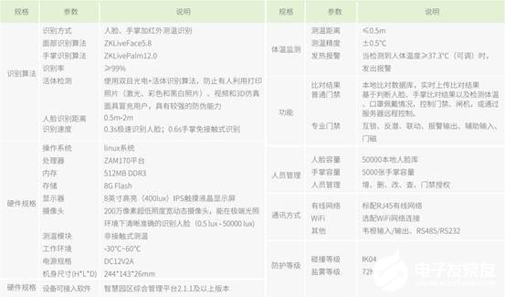 中控智慧TDB08-PLUS，实现深度自主学习生物识别算法极速识别