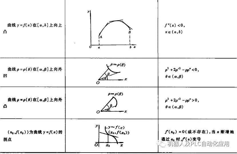 研究随时间演变的微分系统的整体性质及其在扰动中的变化