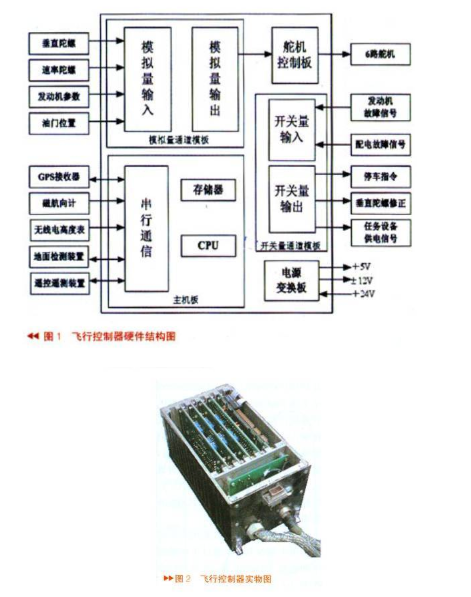 無人機(jī)飛行控制器仿真電路設(shè)計