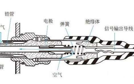 氧化锆传感器的原理和优势