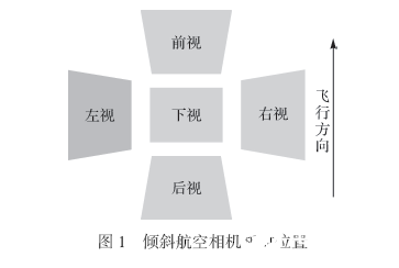 無人機傾斜航空攝影的技術(shù)特點及如何開展相應(yīng)的設(shè)計