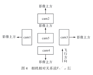 无人机