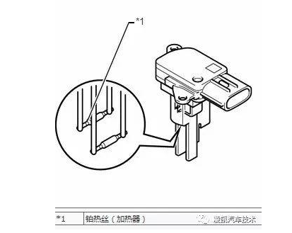 发动机电子控制系统传感器解析