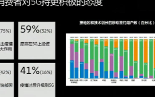 新冠病毒疫情过后信息通信技术产业将呈现五大趋势