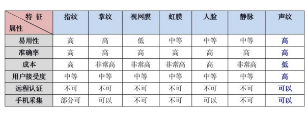 指纹识别