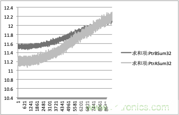 ADI烟雾探测器ADPD188BI可做到区分真实烟雾和干扰源