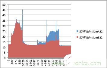 ADI烟雾探测器ADPD188BI可做到区分真实烟雾和干扰源