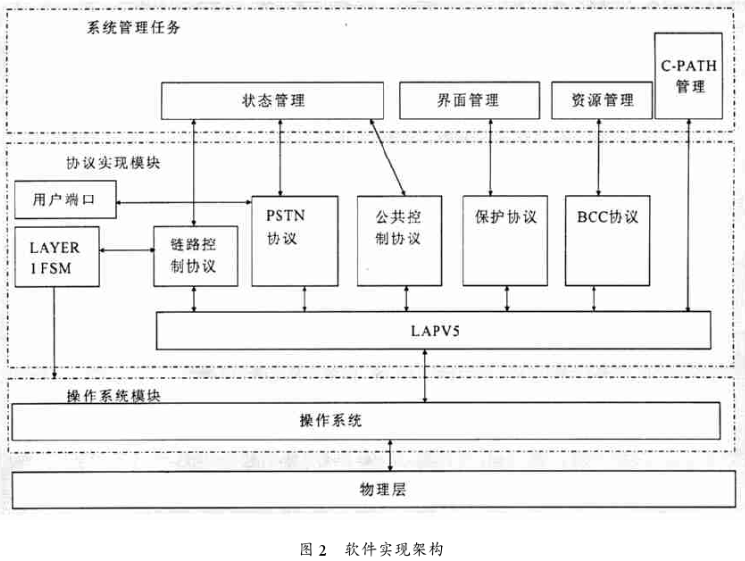 操作系统