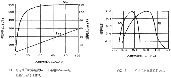 基于光電池實(shí)現(xiàn)光強(qiáng)度自動(dòng)報(bào)警電路的原理及設(shè)計(jì)方案研究