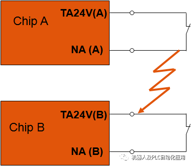 ESC