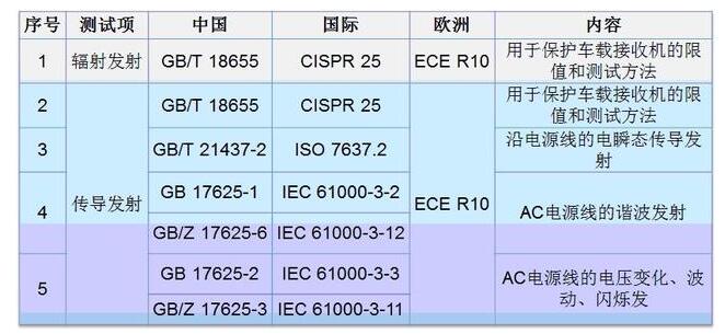 emc