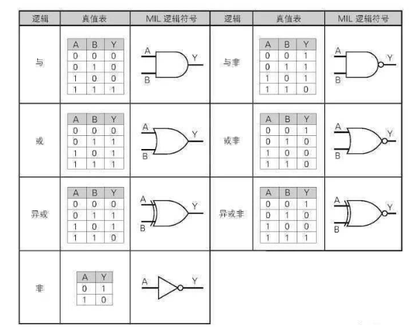 CPU 到底是怎么識別代碼的？