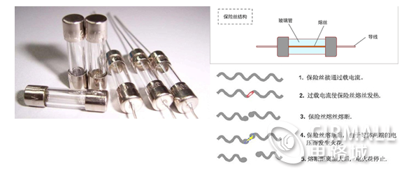 基于LOTO示波器和5A電流探頭的自恢復保險絲