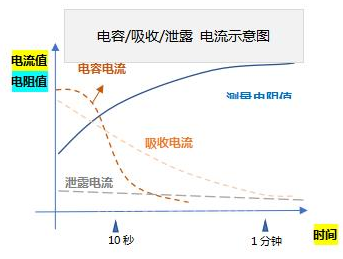 绝缘电阻测试仪的三大使用问题解答