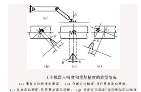 工业机器人详细的基本介绍