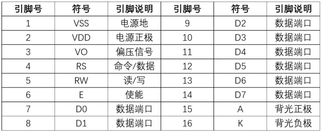 LCD1602驅動為什么把字符代碼寫入DDRAM？