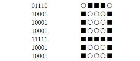 LCD1602驅(qū)動為什么把字符代碼寫入DDRAM？