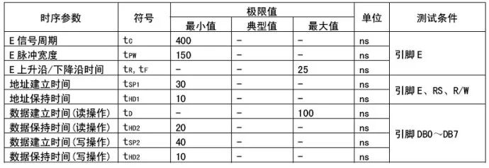 LCD1602驅(qū)動為什么把字符代碼寫入DDRAM？