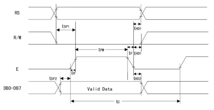 LCD1602驅(qū)動為什么把字符代碼寫入DDRAM？