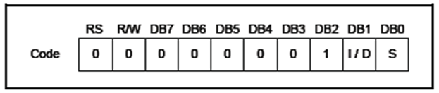 LCD1602驅(qū)動為什么把字符代碼寫入DDRAM？