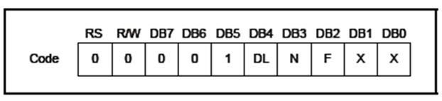 LCD1602驅動為什么把字符代碼寫入DDRAM？