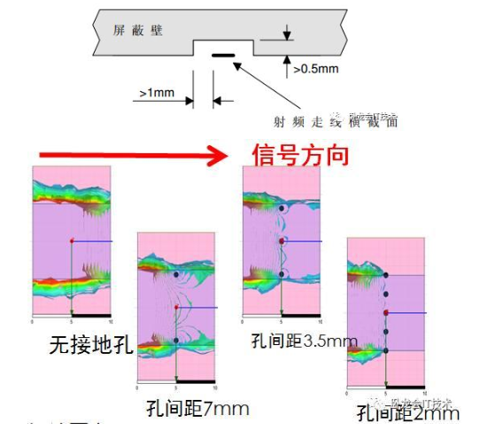 射频PCB电磁兼容性设计