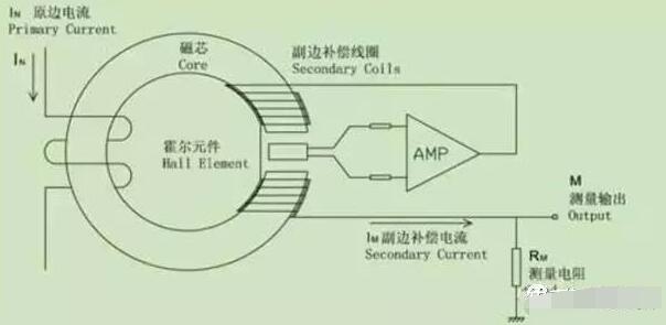 霍尔传感器在各大领域的应用