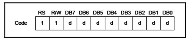 LCD1602驅(qū)動為什么把字符代碼寫入DDRAM？