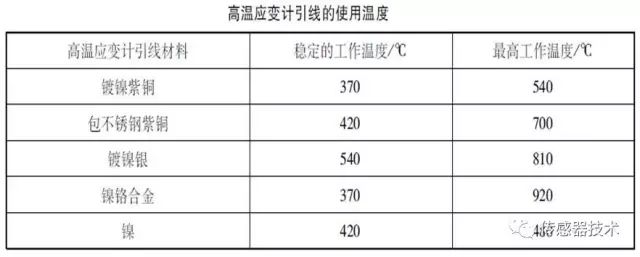 控制技术