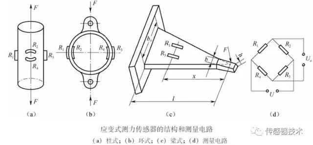 控制技术