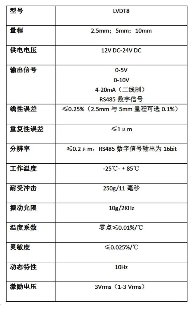 LVDT差动变压器式位移传感器广泛应用于哪些方面？