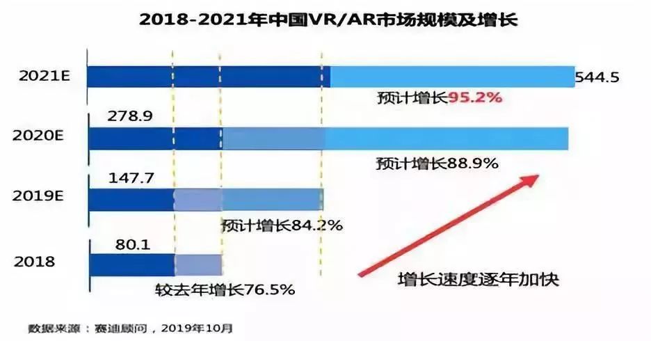 中國VR/AR投融資將迎來八大機會(圖2)