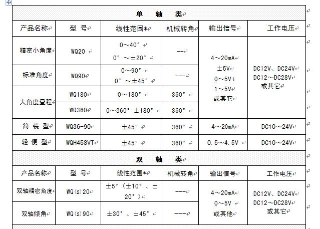 倾角传感器的典型应用范围