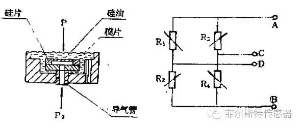 压力传感器在医疗行业中的应用