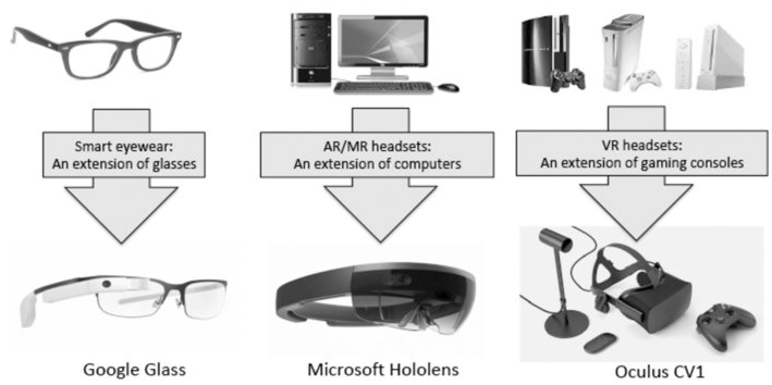 详谈AR/VR/MR数字光学元件和技术