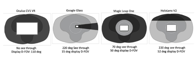 详谈AR/VR/MR数字光学元件和技术