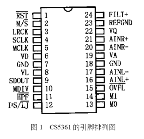 音頻Δ－ΣA/D轉換器CS5361的工作原理及應用分析